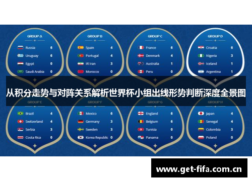 从积分走势与对阵关系解析世界杯小组出线形势判断深度全景图 从积分走势与对阵关系解析世界杯小组出线形势判断深度全景图